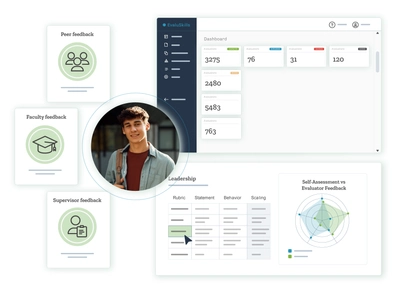 EvaluSkills platform illustration showing a student surrounded by peer, faculty, and supervisor feedback icons.