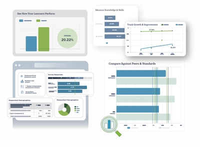 image of example graphs, charts and data from an example learner assessment report