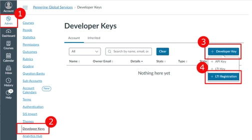 An image of developer keys in canvas integration setup