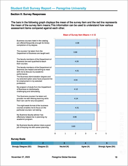 Means from the student survey (blue bars) compared to the mean of the survey item means (red line).