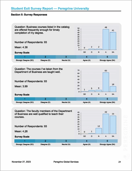 Student exit survey report for the Department of Business.