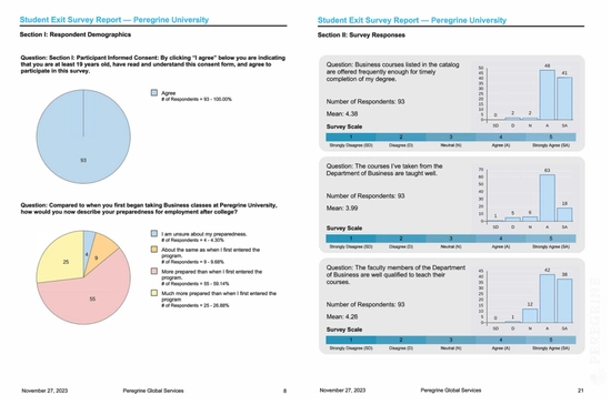 A graphic showing pie charts of the demographics and bar graphs of the survey responses.
