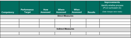 table of the AACSB standards