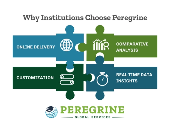 The 4 reasons institutions choose Peregrine: online delivery, comparative analysis, real-time data insights, and customization.